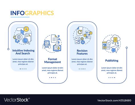 Image result for Key Features of CMS