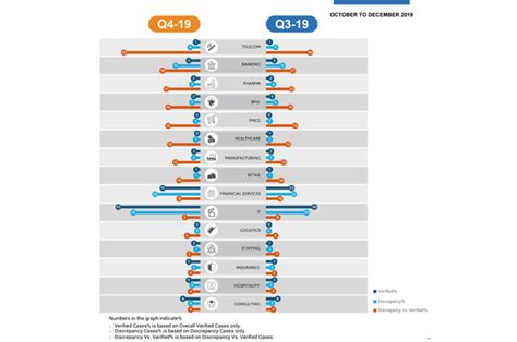 First Advantage - Background Verification | Trends Report Quarter 4