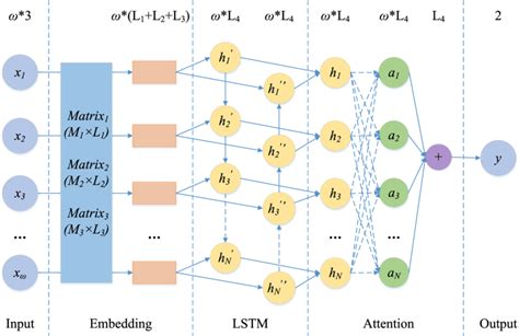Image result for Keystroke Model