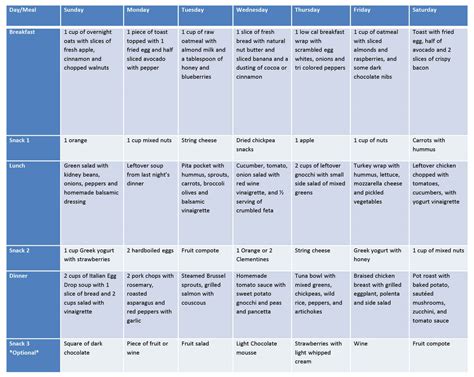 Diet 的图像结果