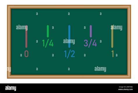 Image result for Divide Fractions Using a Number Line