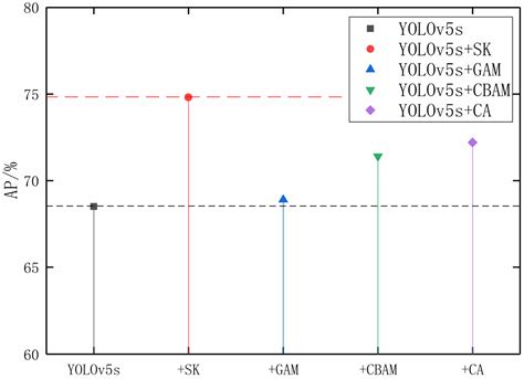 YOLOv5s-D: A Railway Catenary Dropper State Identification and Small ...