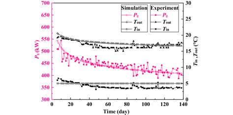 Image result for Comparing Numerical Data