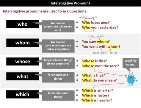 Image result for Interrogative Pronouns Chart