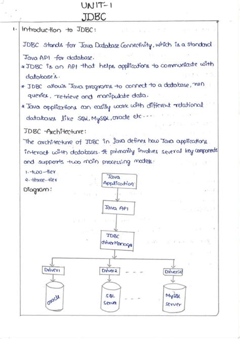 JDBC Complete Notes: Architecture, Components & 7 Steps of Connectivity ...
