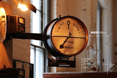 Image result for Synchronization Techniques