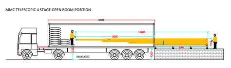 Truck Loaders 16p Telescopic - 4 Stage Dock, Manufacturer, India