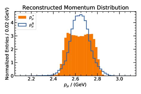 Resolution Du Signal 的图像结果