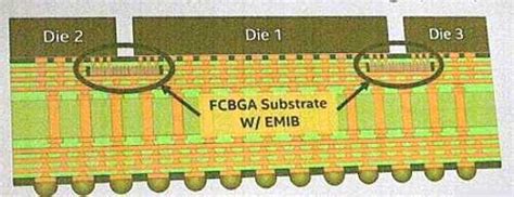 Intel Aiming to Standardize Chip Communication - EE Times Asia