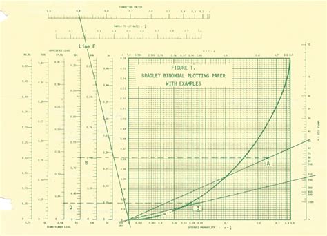 Image result for Probability Paper