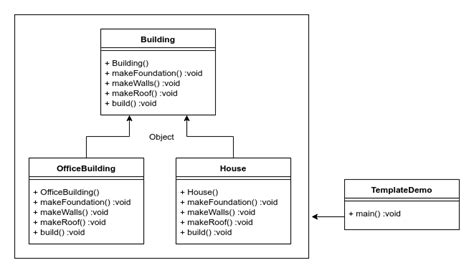 Java Class Template 的图像结果