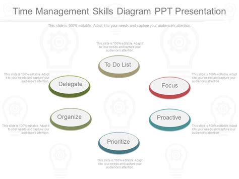 Time Management 的图像结果