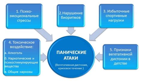 Лечение панических атак: современные методики и результаты пациентов ...