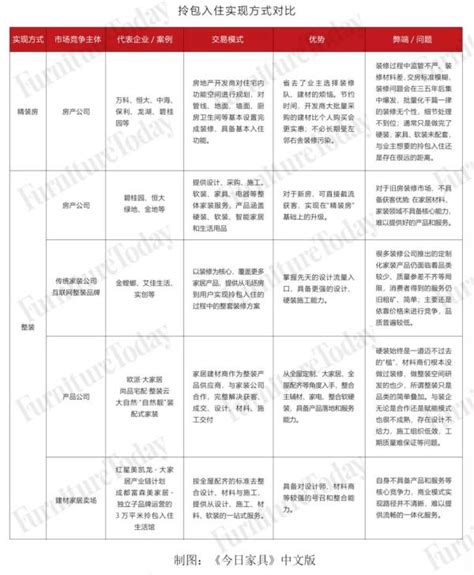 做好拎包入住，这3大硬核实力不能少！—新浪家居