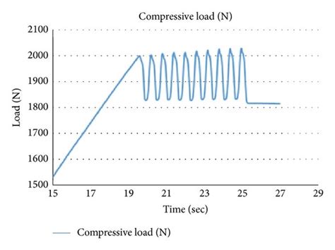 Image result for Random Pattern for Loading