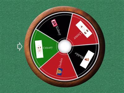 Rezultat imagine pentru Hoang Nguyen Urinary System