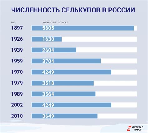 Таежные люди – селькупы: где и как живут остяки-самоеды XXI века ...