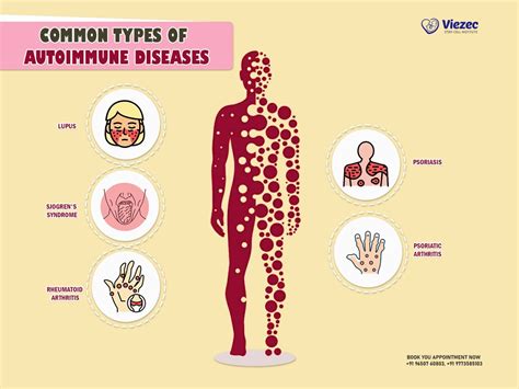 Common Types Of Autoimmune Diseases