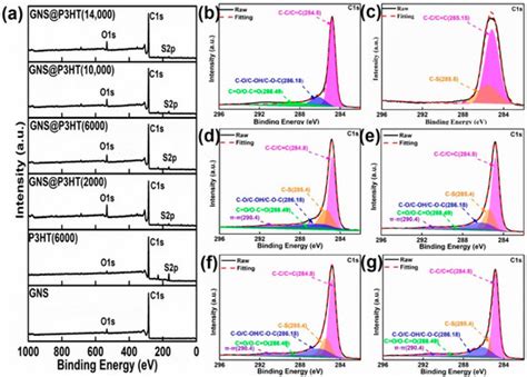 Membranes | November 2021 - Browse Articles