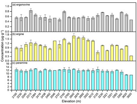 Alkaloid Contents in Epichloë Endophyte-Infected Elymus tangutorum ...