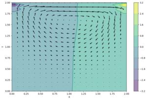 Navier-Stokes Python CFD 的图像结果