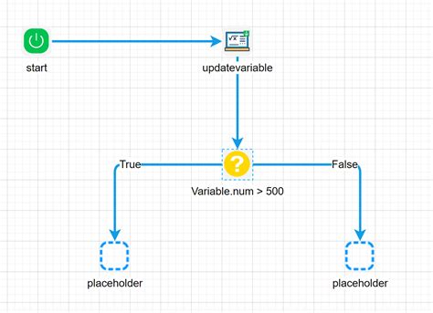 Graphical Workflow 的图像结果
