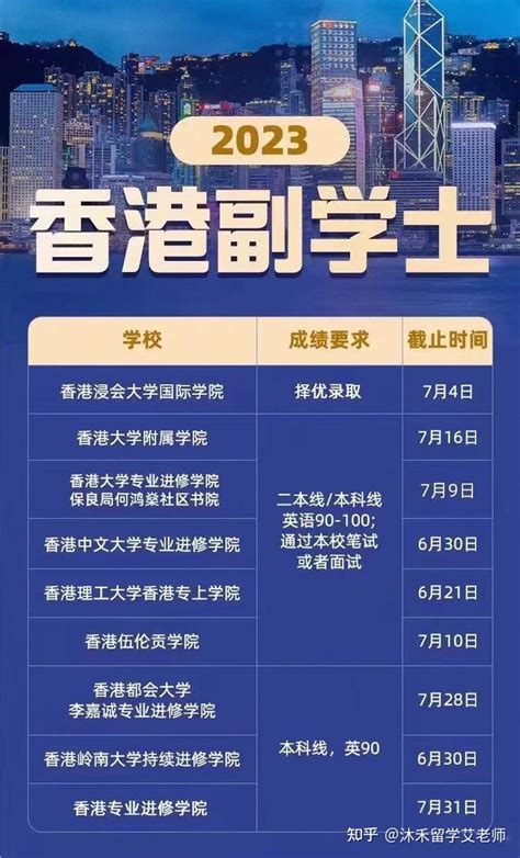 2022年香港院校副学士留学申请 - 知乎
