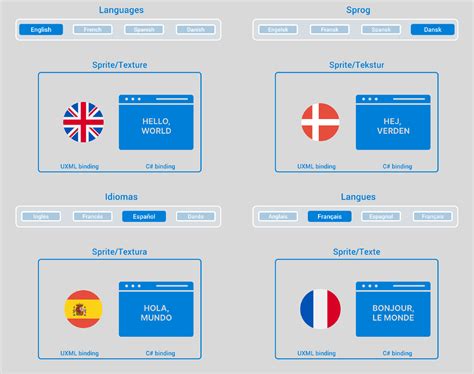 Image result for Unity UI Coding