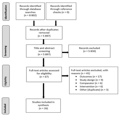 The Effectiveness of Virtual Reality Interventions on Smoking ...