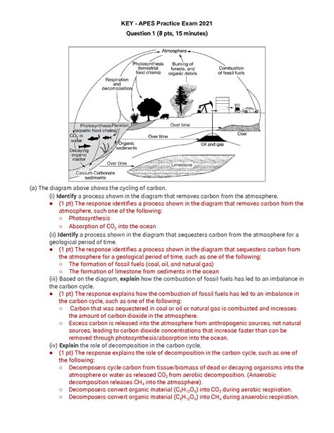 Image result for APES FRQ Practice
