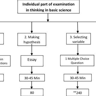 Science Thinking 的图像结果