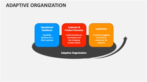 Image result for Adaptive Structurationsystem