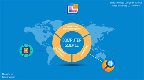 Computer Science Map 的图像结果