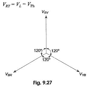 Image result for Delta Connection 3 Phase