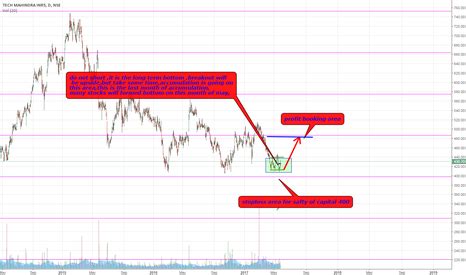 TECH MAHINDRA INR5 (TECHM) stock chart — TECH MAHINDRA INR5:NSE price ...
