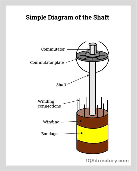 Motor Simple Draw 的图像结果