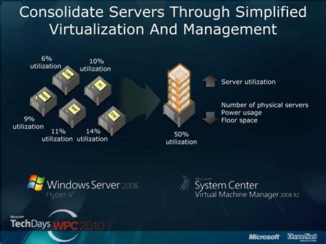 P2V Conversion 的图像结果