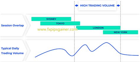 Short Positions Explained 的图像结果