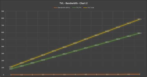 Image result for TVL Resolution Chart