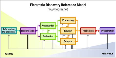 eDiscovery Data Map 的图像结果