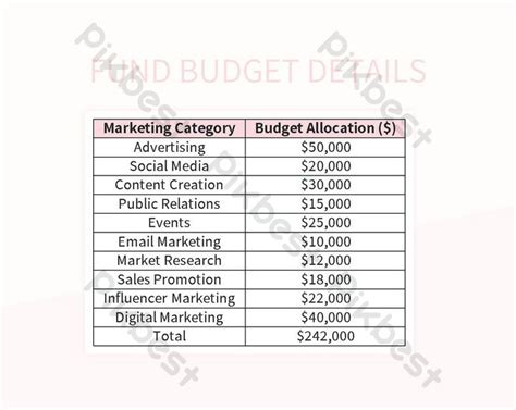 Image result for Sample of Budget Allocation