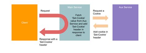 Image result for Clojure Ring