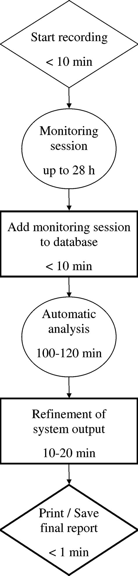 Flow Chart of Operating System 的图像结果