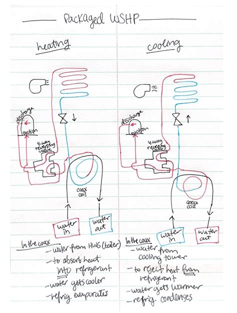 How A Water-Source Heat Pump Works | ACHR News
