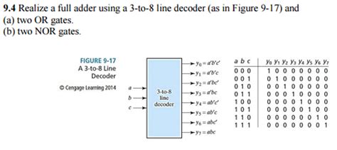 Full Adder Using 3 8 Decoder 的图像结果