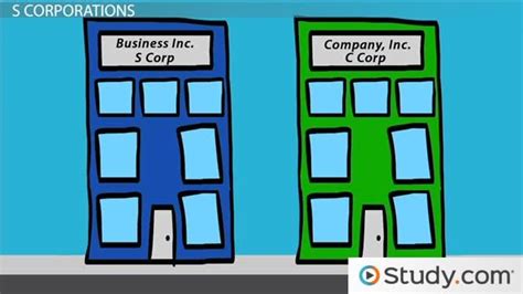 Corporation Example 的图像结果