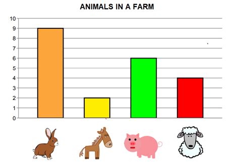 Kindergarten Math Worksheet - Charts #2 | Olympiad tester