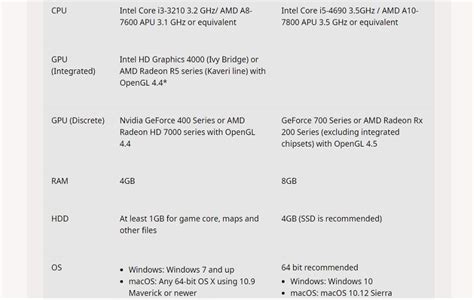 Image result for Minecraft Java Edition Download Windows 11