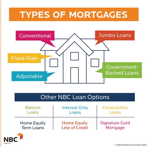 Mortgage Types: Different Home Loan Options Explained