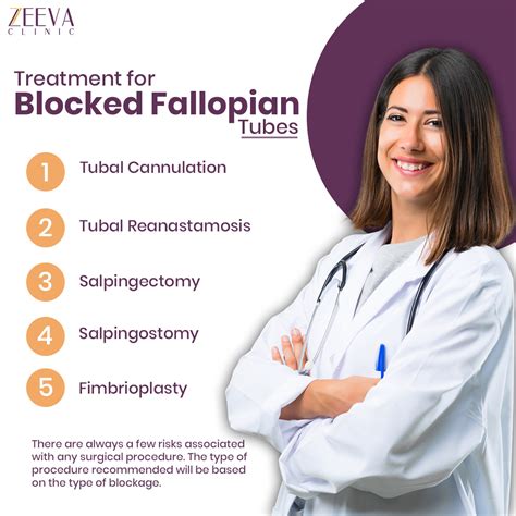 IVF vs. Tubal Cannulation